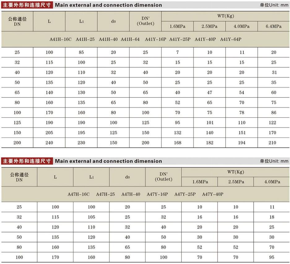 微啟式安全閥1詳情.jpg