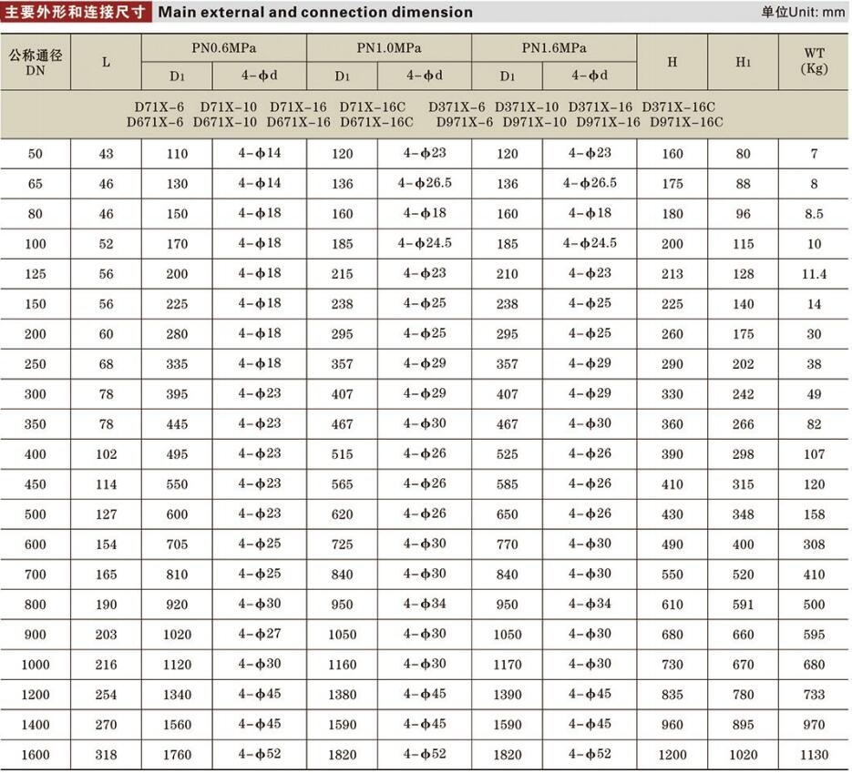 A型對夾式蝶閥參數(shù)詳情