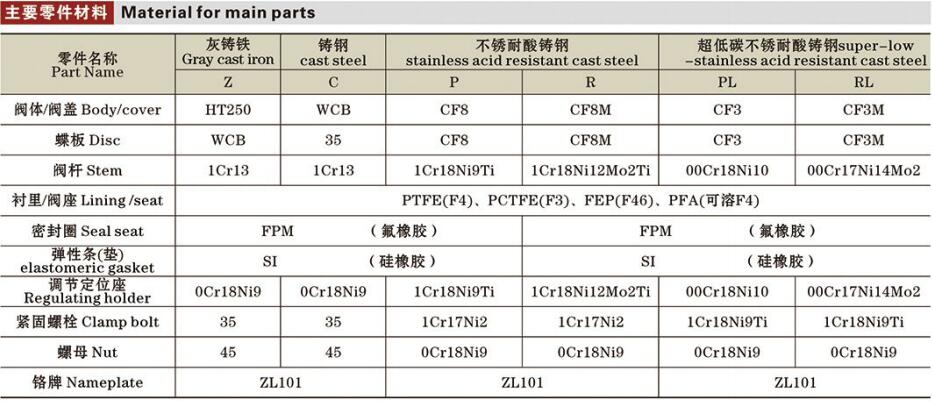 國標襯氟閥門（對夾）詳情2.jpg