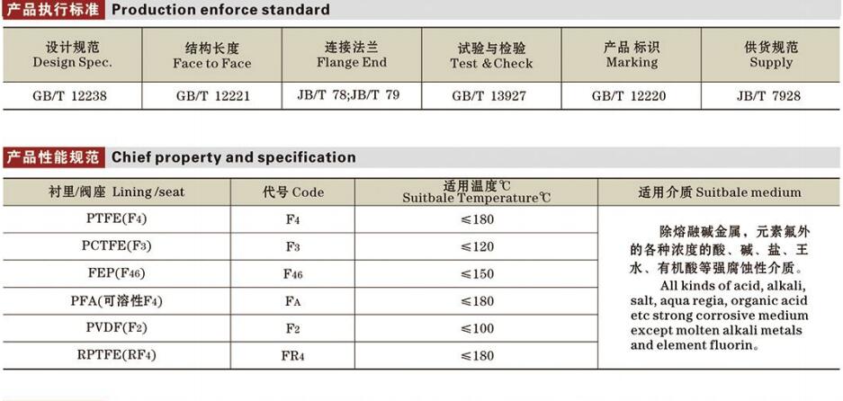 國標襯氟閥門（對夾）詳情1.jpg