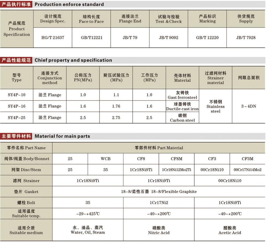 Y型過(guò)濾器詳情.jpg