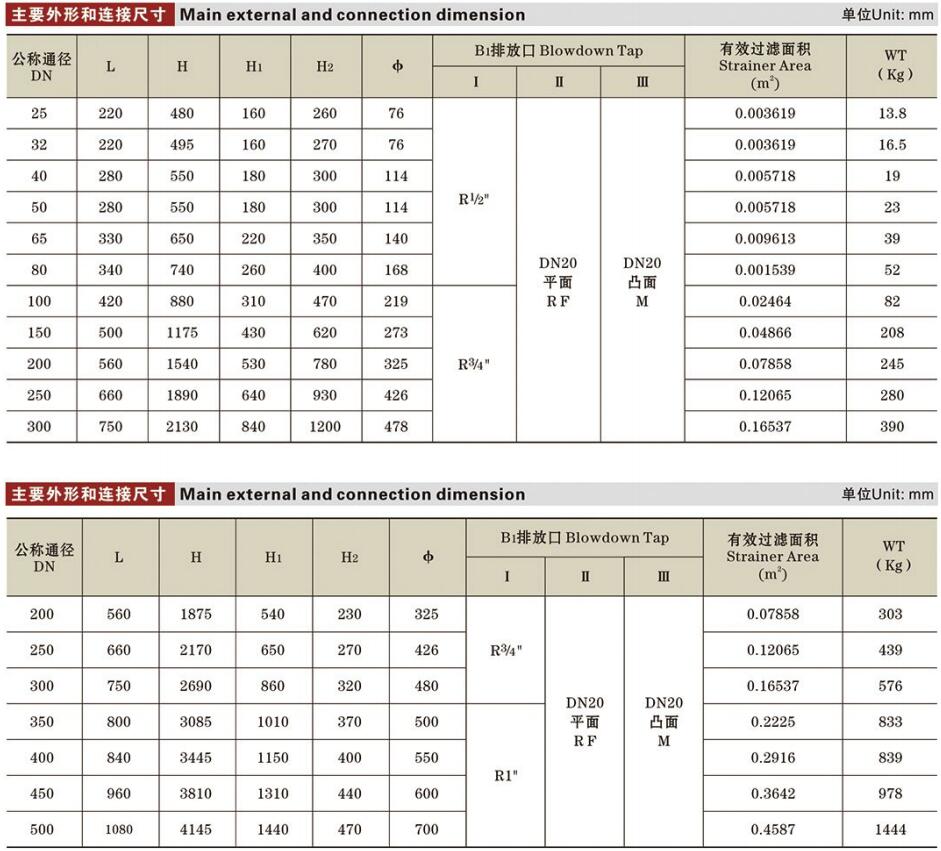 籃式過濾器2詳情.jpg