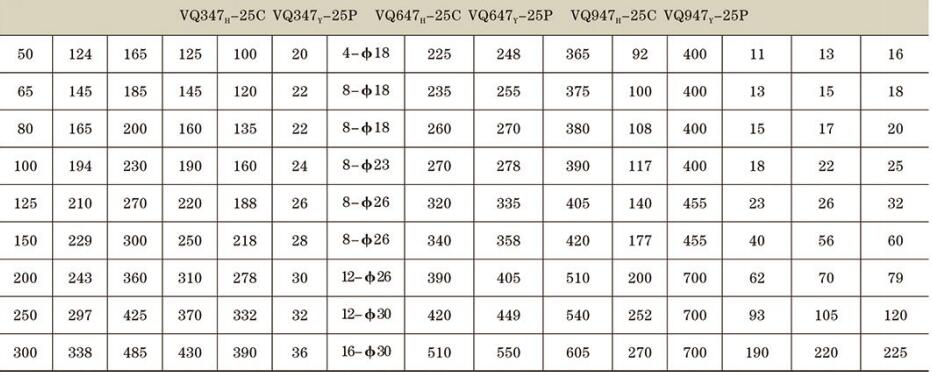 V型調(diào)節(jié)球閥詳情2.jpg