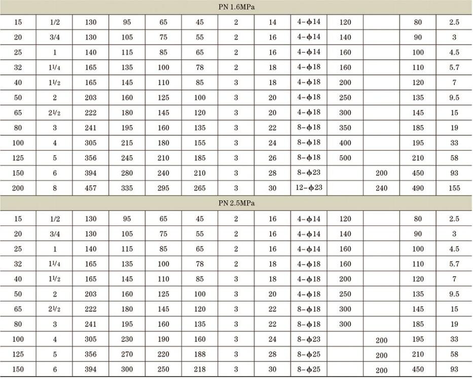 國標氟襯里球閥詳情4.jpg