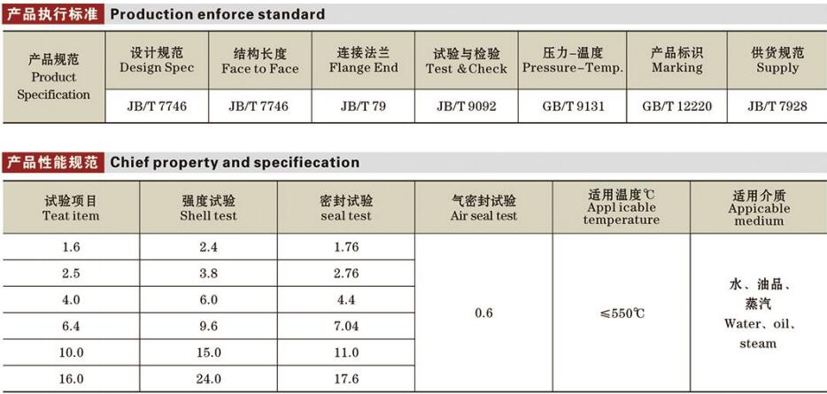 鍛鋼閘閥詳情1.jpg