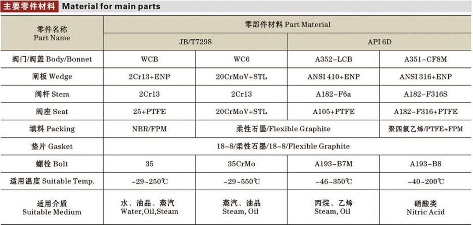 平板閘閥詳情2.jpg