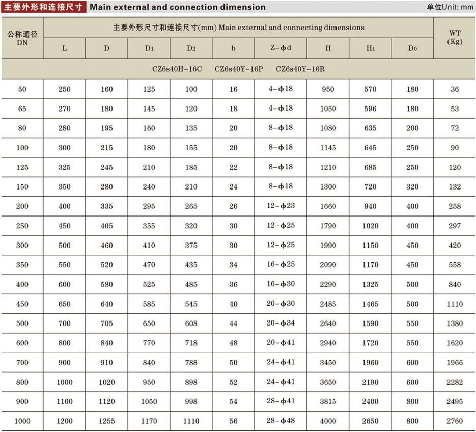 氣動(dòng)閘閥詳情.jpg